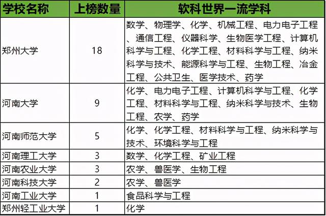 河南省大学排名2021最新排名,河南省大学排名2021最新排名一览表