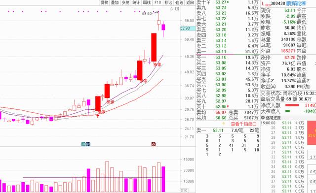 新能源汽车产业链年底还有机会吗