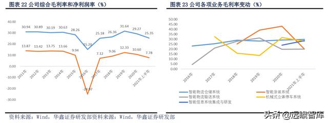 展恒理财招聘软件工程师