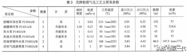 过滤机真空泵常见故障及解决方法