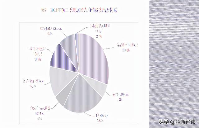 31省份前三季消费榜：京沪人均超3万，16省份增速跑赢全国