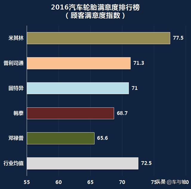2019最受中国车主喜爱的轮胎品牌排行榜