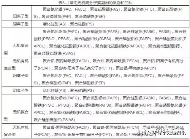 印染真空过滤机报价