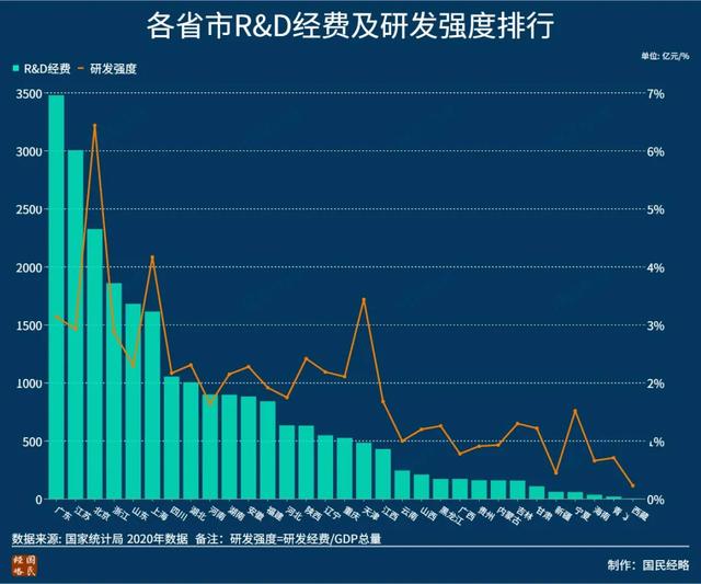 呼之欲出！谁是中国第一座4万亿城市？