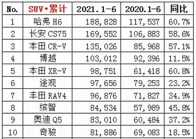 suv车型推荐