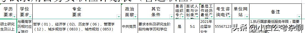 职位名称