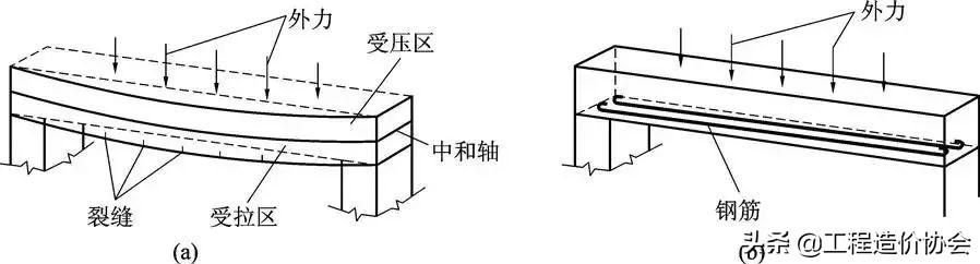 桥梁结构图部位名称