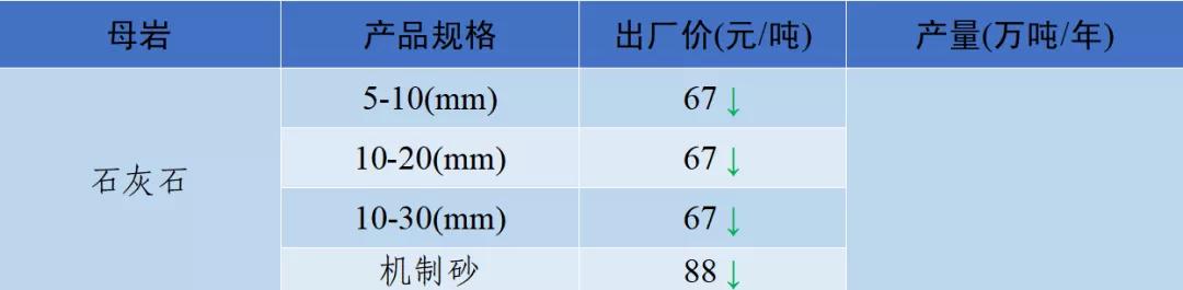 四川移动制砂机器