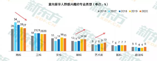 悉尼大学：同样学商，中澳学生就业发展差别到底有多大？