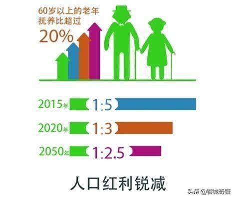 2020年人口出生率跌破1%，给了我们哪些投资启示？