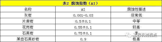 矿用石灰石制砂机供货商
