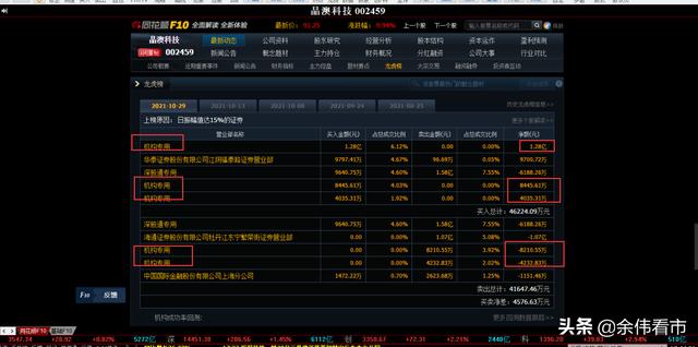 这6家绿色电力概念股被机构资金重仓买入