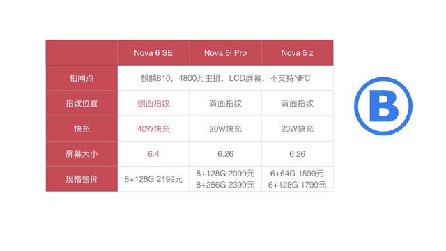 我想买部华为手机，怎么选？-第19张图片-9158手机教程网