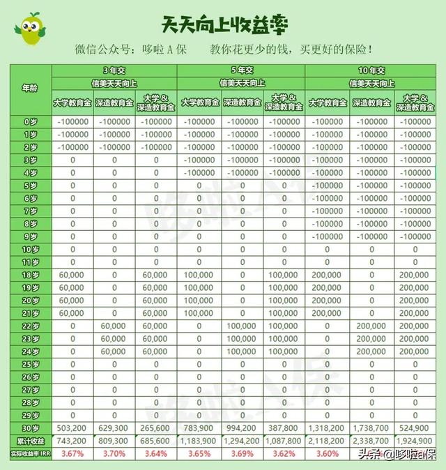 互联网保险新规，收益率4.025%的年金保险快买不到了