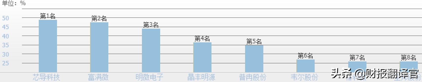 全国第一家研发出5G芯片的公司,Q3业绩创历史新高,股价遭拦腰斩断