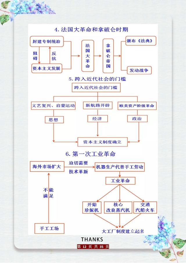 这老师“有才”：初中历史知识编成“时间轴”，五千年考点全概况