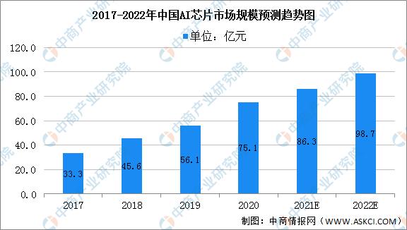 2022年中国芯片行业产业链全景图上中下游市场及企业分析