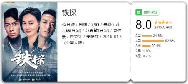 虽然这部热播港剧评分高达8.0，但如果不删减的话兴许更好看！