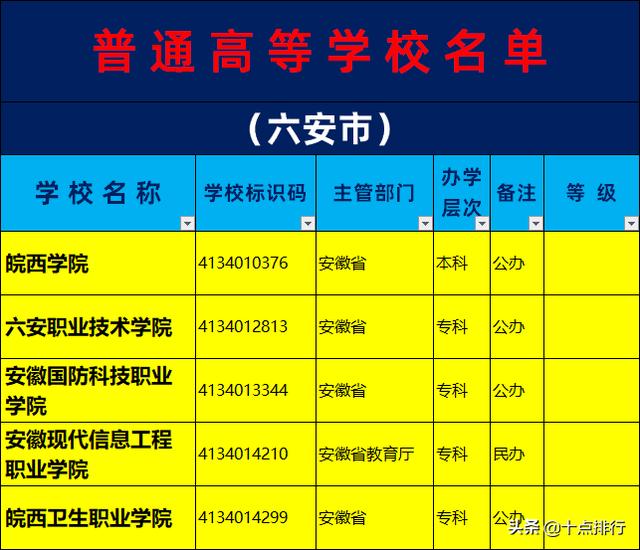 安徽现代信息工程职业学院3, 安徽国防科技职业学院2, 六安职业技貂