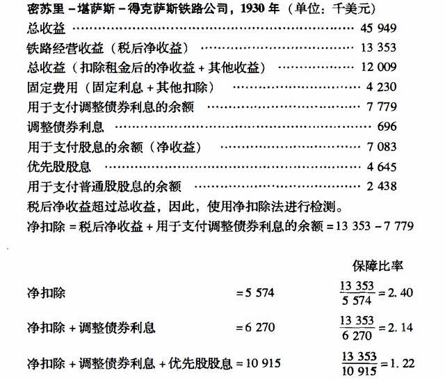 第六章债券股票价值评估「回售债券」