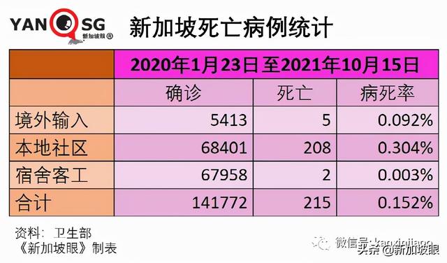 上海新增本土322+3625死亡11例