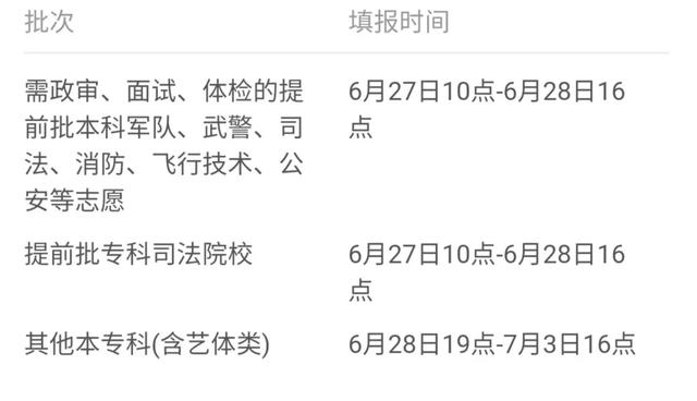 2021年31省市高考分数线+艺术统考合格线+志愿填报时间汇总