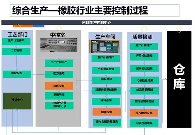 制造业工业4.0：智能工厂规划（84页）
