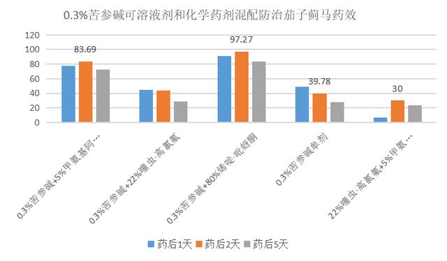 颠覆认知！生物农药与化学农药的全方位对比4