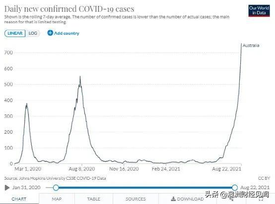 澳洲严重告急，竟要和病毒共存，这意味着什么后果？