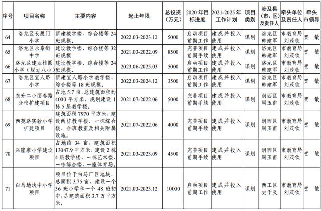 尾矿库安全度分为几级