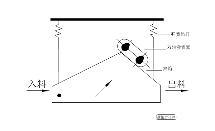 辊子破碎机结构图