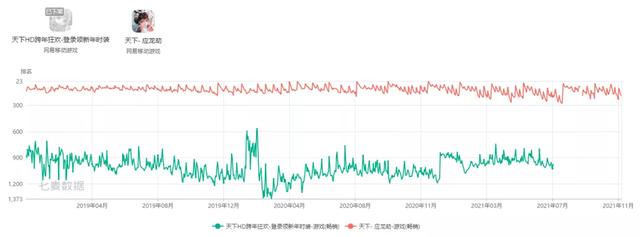 2021年大厂下架了多少游戏？