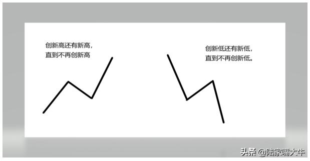 彼弃我取的意思