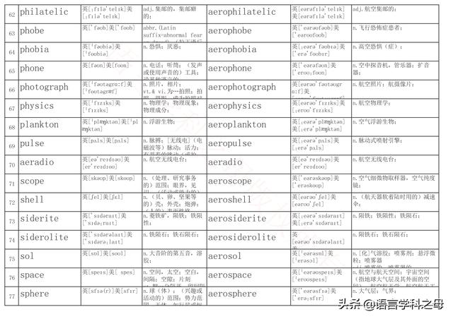 space什么意思