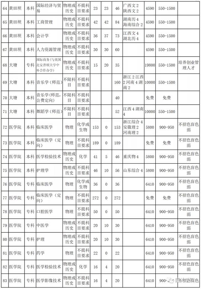 韶关大学