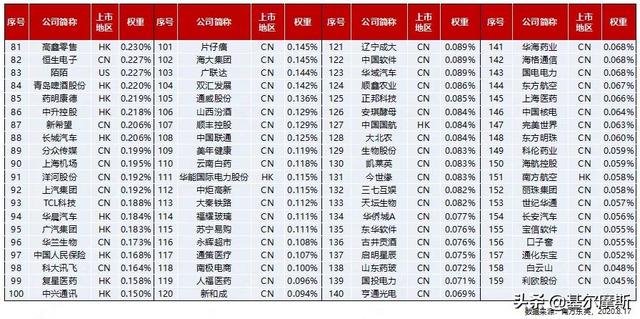 国内怎么买腾讯股票