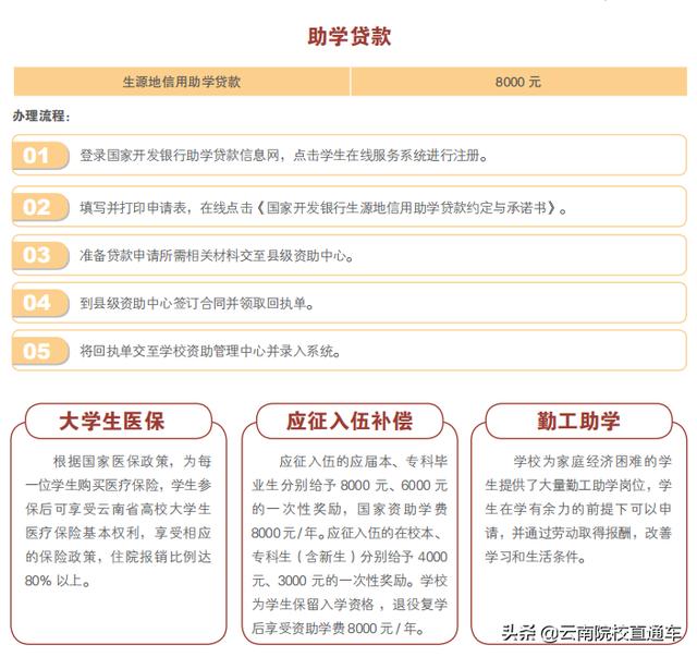 云南经济管理学院