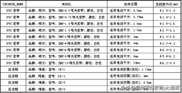 电缆接头规定,国家规范允许电缆中间有接头吗?