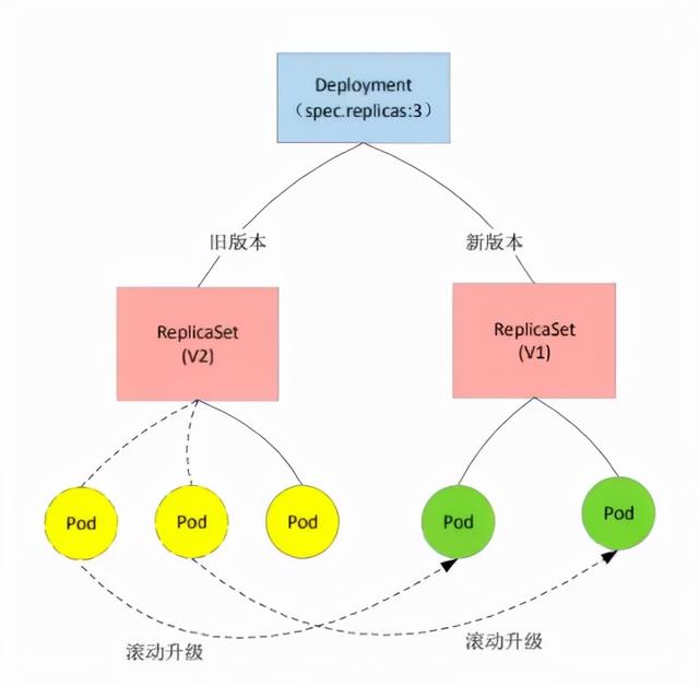 你知道什么叫金丝雀分布吗？你知道如何在Service Mesh中实现吗？