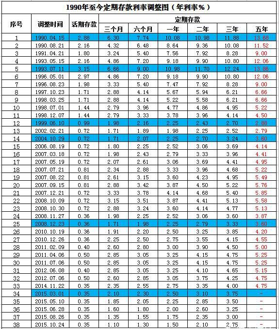如果有一百万，是存银行定期还是买房？
