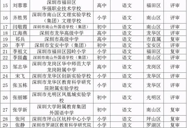 名师工程人选个人三年发展规划