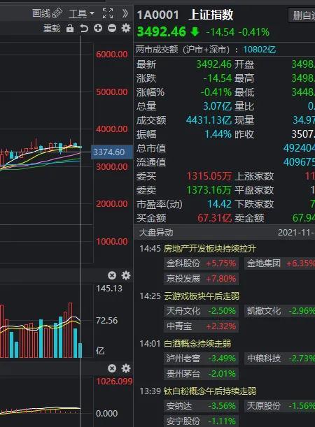 大盘4000点，何时能实现？