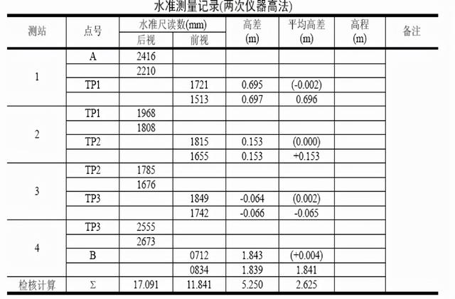土木工程测量控制点展绘