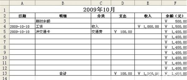 信用卡制作表格