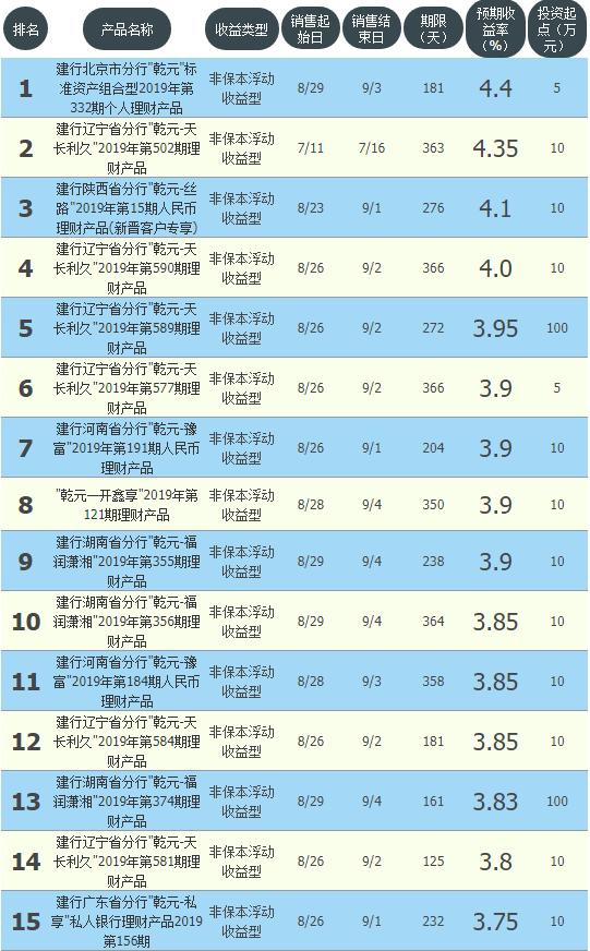 哪些理財產品比較靠譜 哪些理財產品比較靠譜