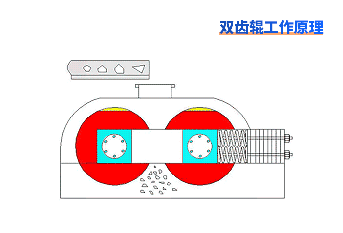 巩义齿辊式破碎机费用