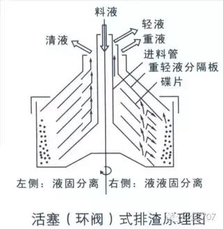 液压离心过滤机