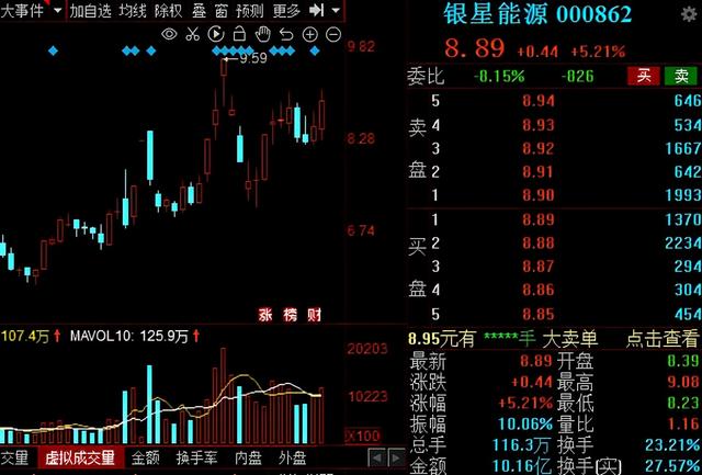 风电、光伏抢占市场风口！2021年业绩增幅超100%的概念股出炉