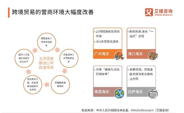 食品电商行业现状及前景趋势「2019年跨境电商报告」