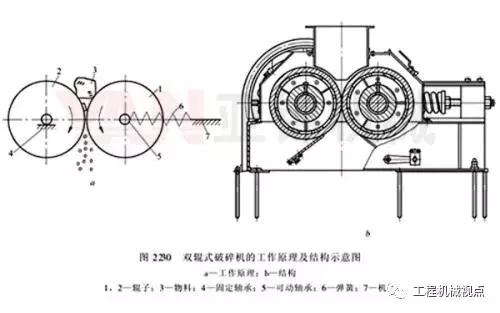 粘土破碎机辊子